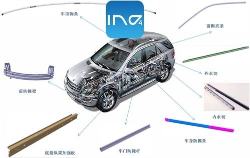 滾壓工藝在汽車裝飾件的應(yīng)用與裝飾服務(wù)發(fā)展